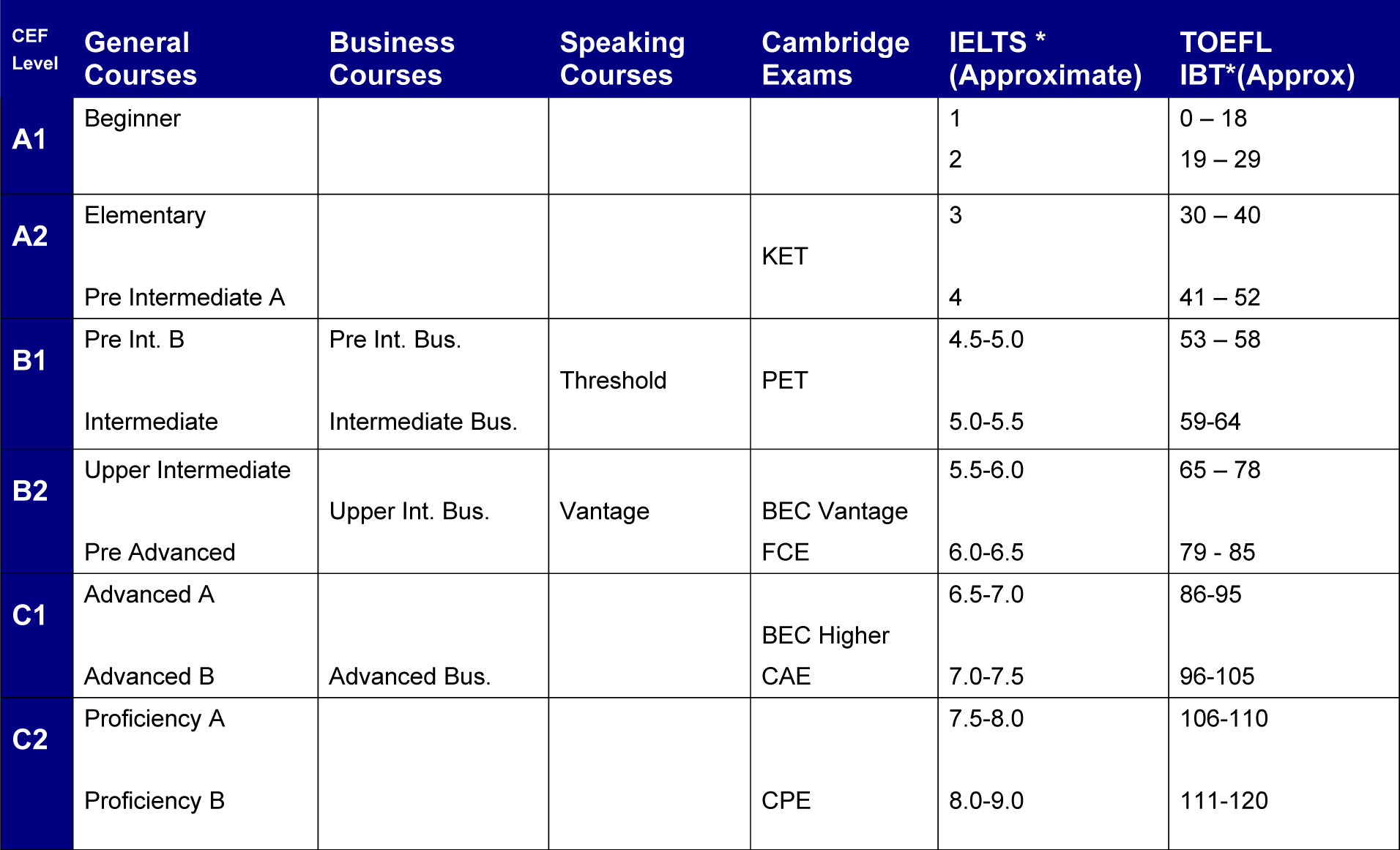 Европейска езикова рамка